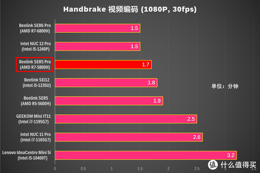 性价比之王，零刻SER5 Pro 5800H迷你主机深度评测