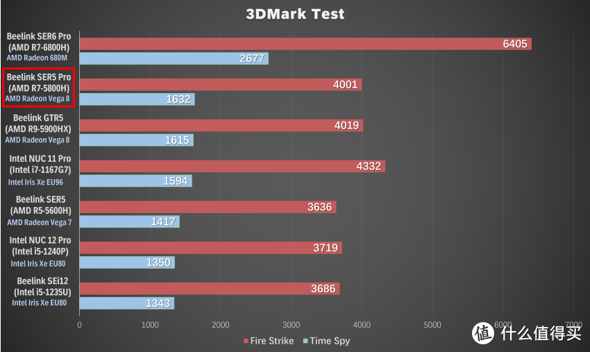 性价比之王，零刻SER5 Pro 5800H迷你主机深度评测