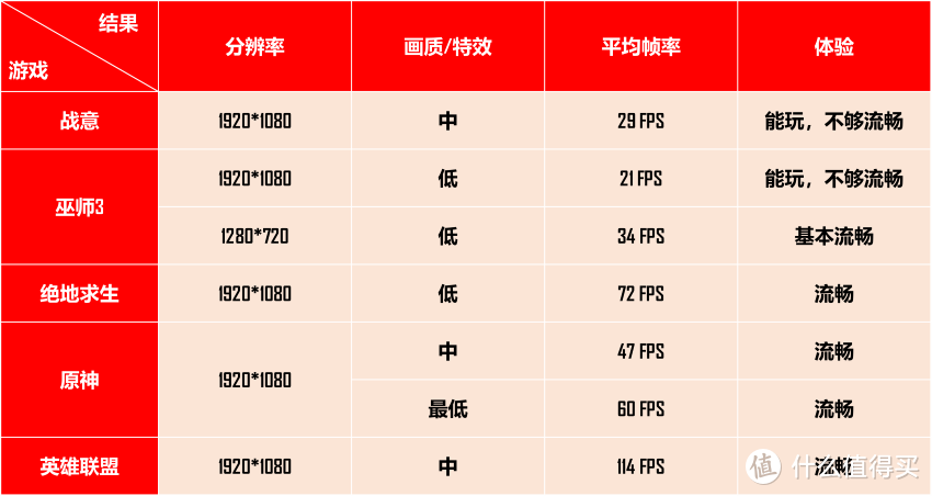 性价比之王，零刻SER5 Pro 5800H迷你主机深度评测