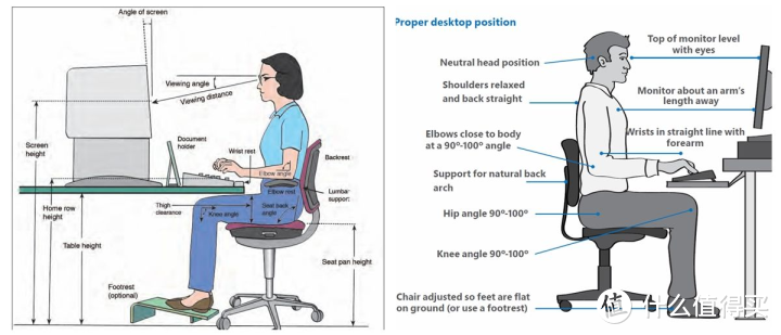 最新人体工学椅推荐人体工学椅怎么选？西昊/京东京造/网易严选/保友/享耀家/永艺等多款人体工学椅推荐