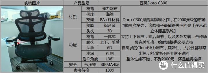 最新人体工学椅推荐人体工学椅怎么选？西昊/京东京造/网易严选/保友/享耀家/永艺等多款人体工学椅推荐