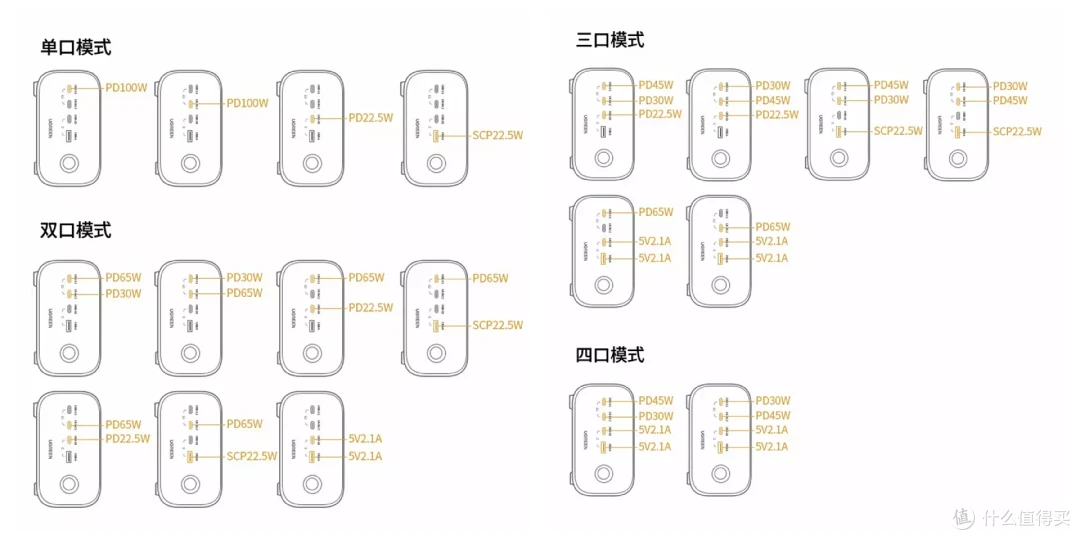 有了它，已经不想和桌面凌乱的人说话了：绿联100W智充魔盒Pro入手使用体验