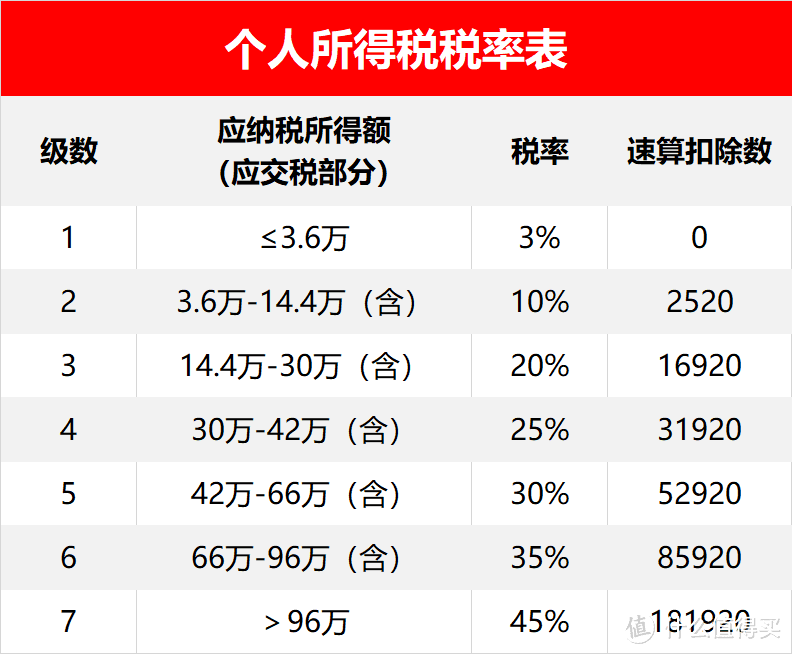 个税汇算来了，再说个人养老金值不值得参与....