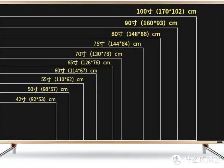 既然说电视机「买大不买小」，还需要买55寸电视吗？