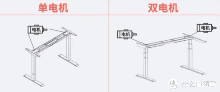 2023年电竞升降桌哪个牌子好？电竞升降桌实测分享！