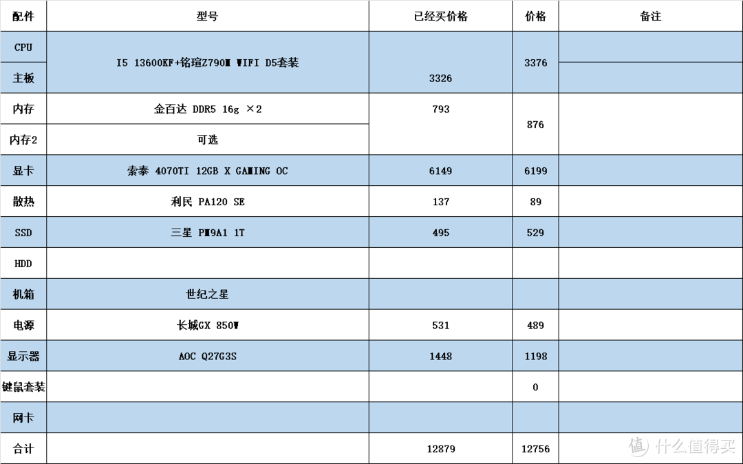 旧瓶装新酒——20年前的世纪之星机箱是否还能承载现在主流硬件