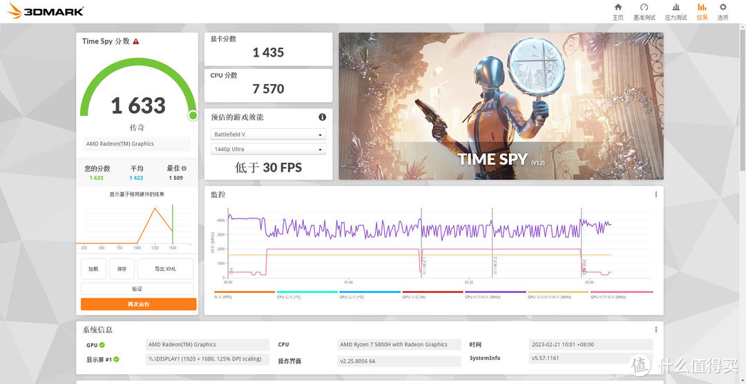 比台式机还香的迷你主机-零刻SER5 Pro 体验