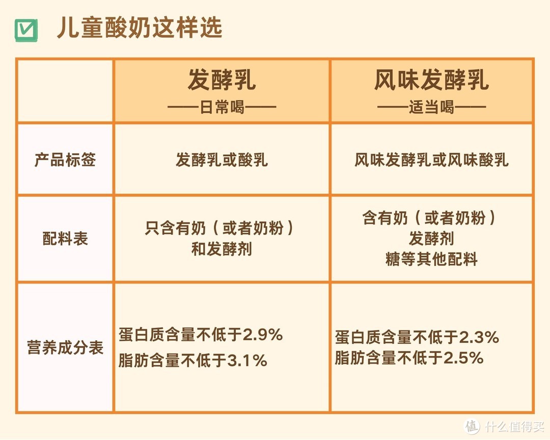 儿童奶酪、酸奶、牛奶怎么选？超实用儿童奶制品选购指南