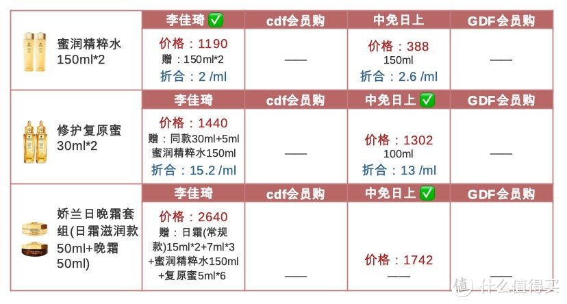 比李佳琦便宜？38女神节购物清单速马！雅诗兰黛/海蓝之谜/SK-II/资生堂/赫莲娜/娇兰这里值爆了