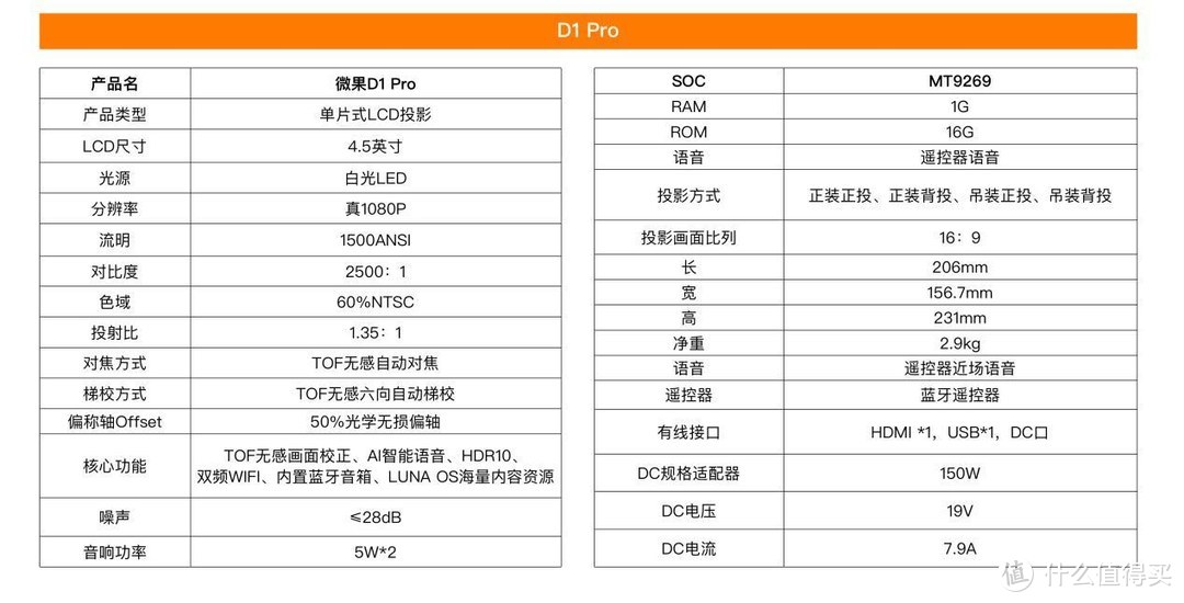 点亮国产「科技树」，微果D1 Pro评测：全国产自研打造LCD投影新标杆