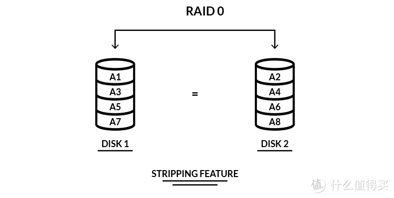 8T西数红盘PLUS组RAID1 互为备份的NAS才更稳定更安心啊！ 我的使用经验和思路分享