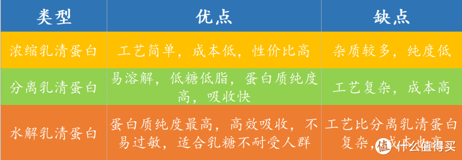 运动小白的第一桶诺特兰德蛋白粉，运动健身，从补充蛋白质开始