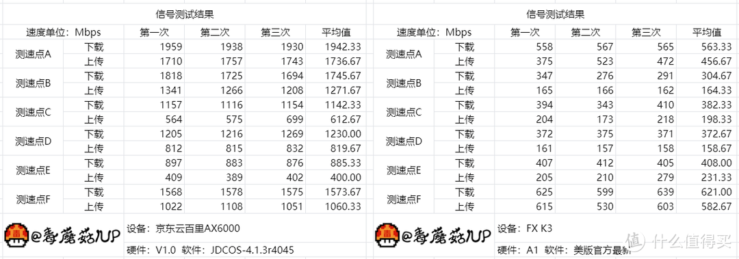 京东云无线宝百里路由器拆解报告：全屋好信号，给生活加点“甜”