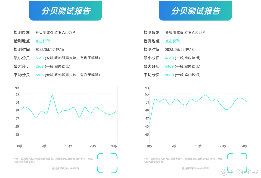 加湿+净化，一步到位的选择——舒乐氏净化加湿器测评体验