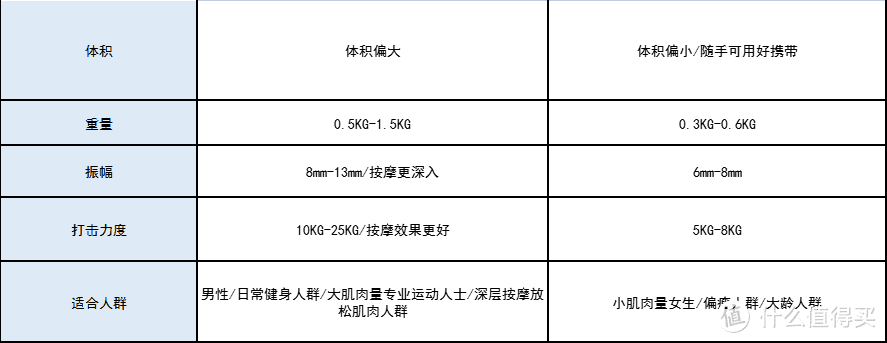 2023年最全筋膜枪推荐，实验室级测评对比热门筋膜枪，海博艾斯/GXA/米家/未野/施耐德/Keep哪款好？