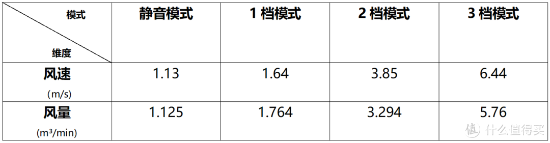  空气净化器推荐！Coway科唯怡AP-1019D空气净化器开箱实测&使用体验！