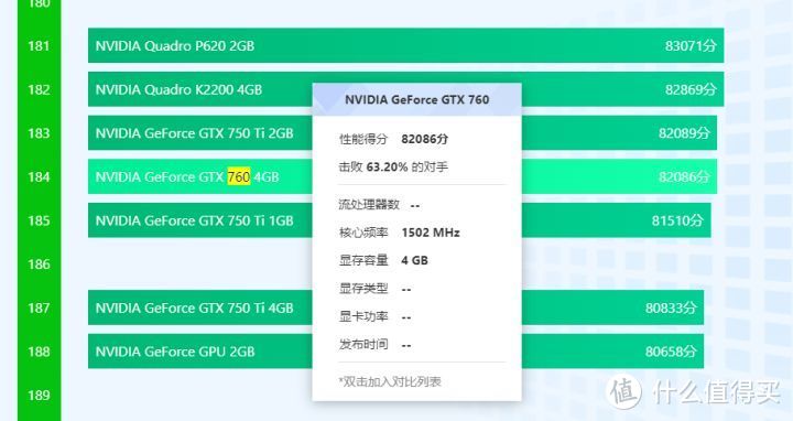 AMD R7-5700G，核显性能怎么样，和老显卡GTX760比，差距大吗？