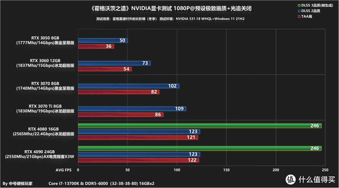 《霍格沃茨之遗》全系N卡测试，DLSS 3翻倍收益助你畅游魔法世界