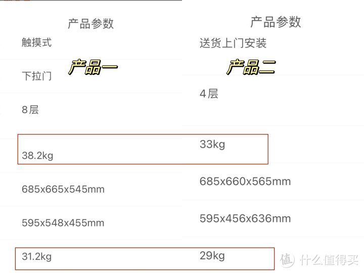 西门子、凯度、德普蒸烤箱哪个配置好？高端机和低端机区别在哪？怎样买到既便宜性价比又高的蒸烤箱？