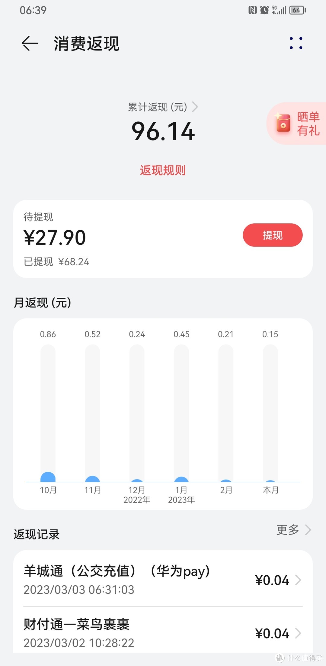 随缘开了个华为信用卡，竟然这么优秀！