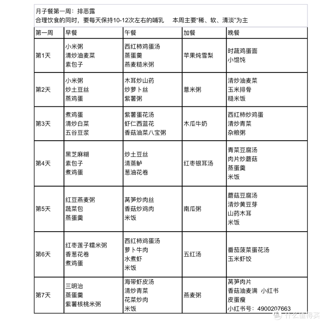 金牌🥇月子中心定制月子餐，跟着吃不仅恢复好还能瘦瘦瘦