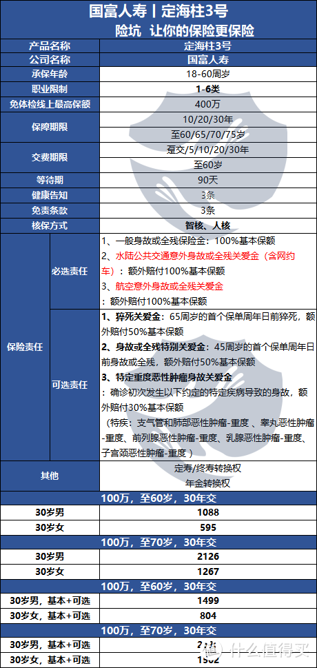 定寿测评丨定海柱3号，卷无可卷该怎么玩？