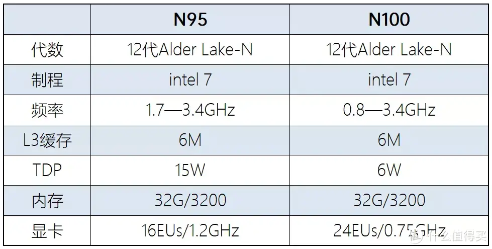 首发Intel 12代N100/N95核心，MOREFINE M8/M9迷你主机上市