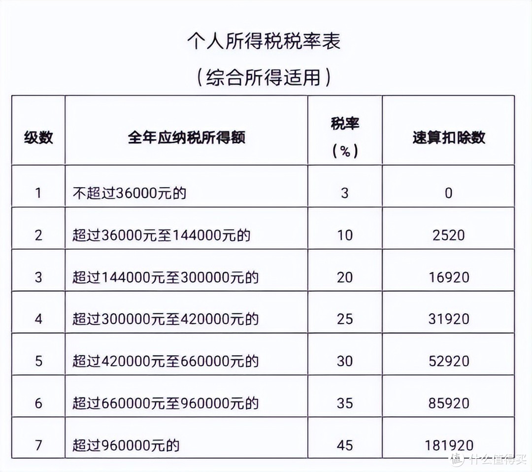 退稅開始全民撿錢附2023個稅申報保姆級攻略