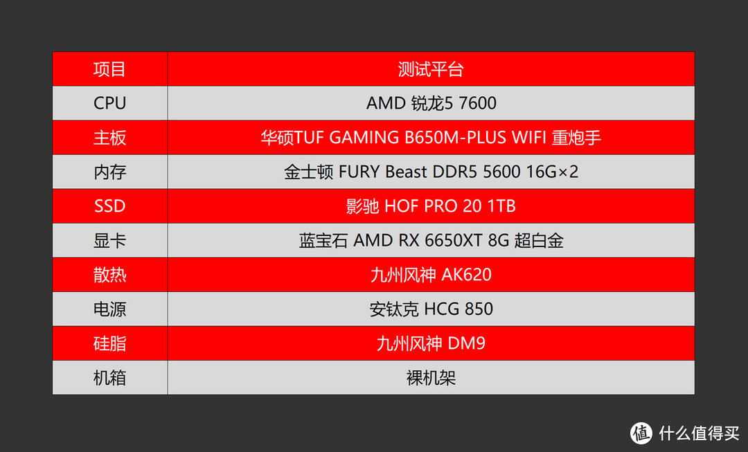 免费鸡血再度升级，实测验证AMD FSR 2.2技术提升有多大