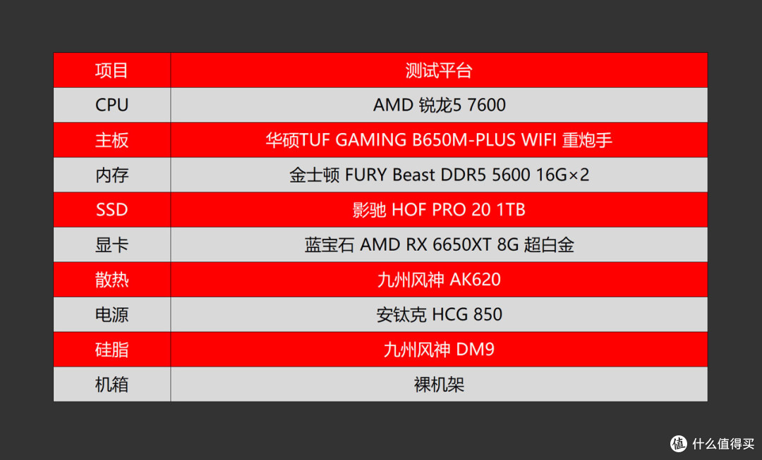 免费鸡血再度升级，实测验证AMD FSR 2.2技术提升有多大