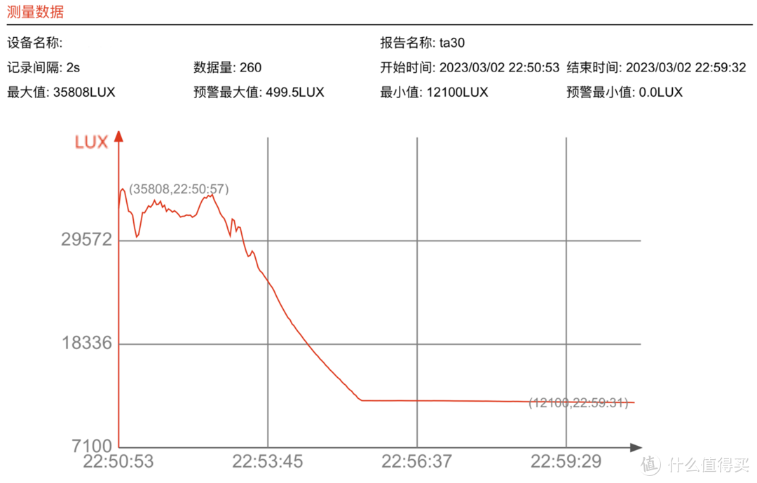 战术手电评测之纳丽德TA30系列--经典专业级战术手电(红色限量版)