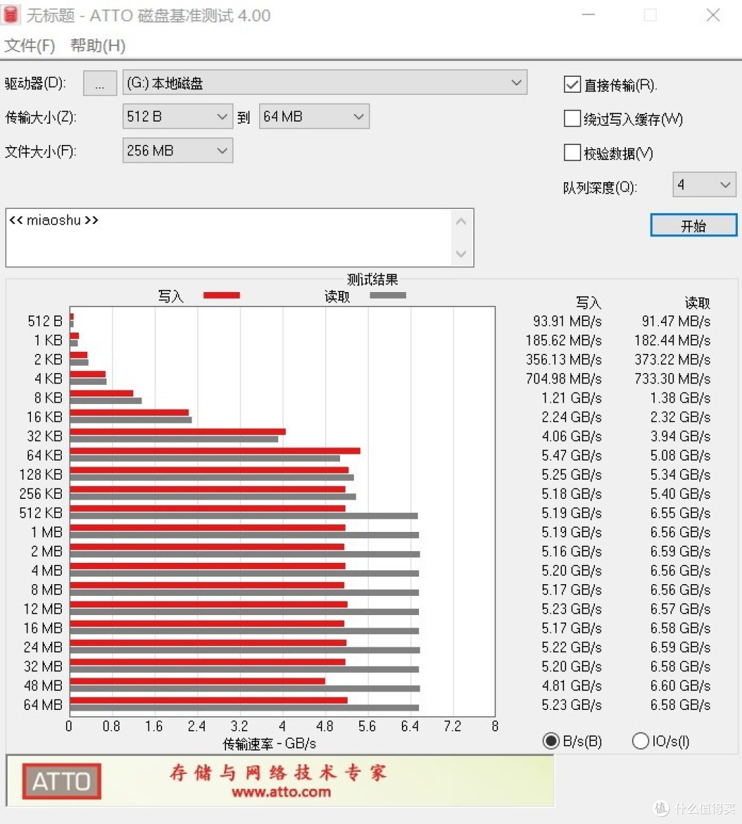 2023年SSD选购必备攻略！HP FX900 Plus高性价比爆款PCIe4.0固态晒单