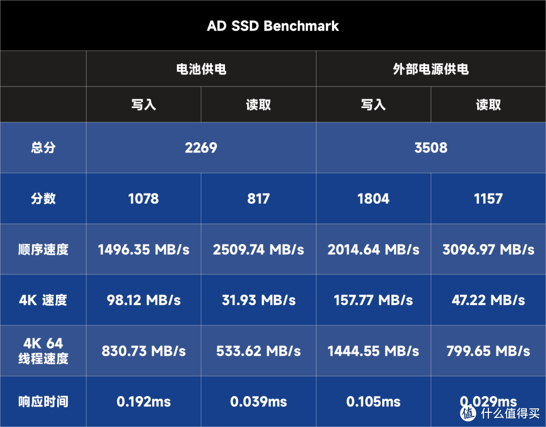 小新笔记本 Pro 14：喏，听说你在找一台性能的轻薄本？