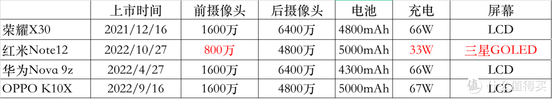 2023年千元手机怎么选？华为、小米、蓝绿各显神通，来看真正区别