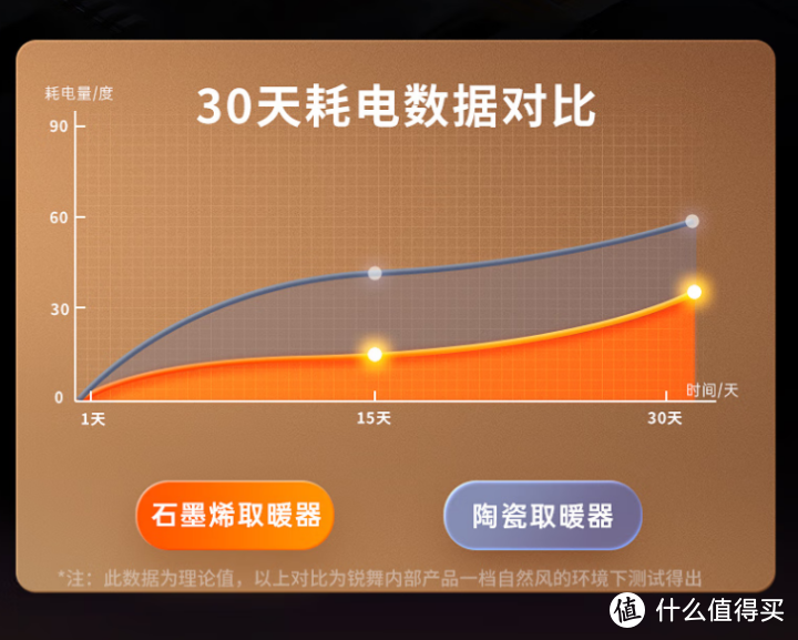 冬季取暖用什么，这么选冬季如过春如何快速、安全、节能取暖