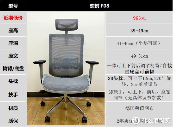 3k的功能，1k的价格？千元内人体工学椅卷王恋树F08到底怎么样？