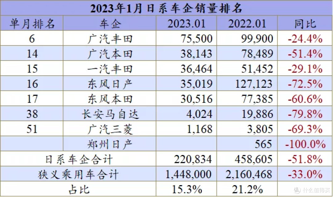 中国消费者都醒了，本田还在梦里。