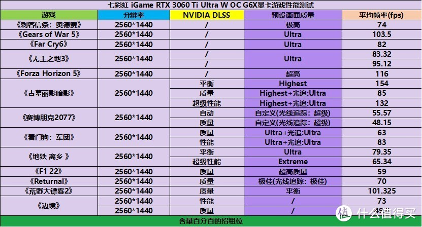 新款RTX3060Ti翻身成热门？七彩虹iGame RTX3060Ti Ultra W OC G6X装机实测