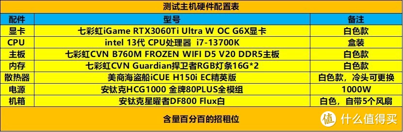 新款RTX3060Ti翻身成热门？七彩虹iGame RTX3060Ti Ultra W OC G6X装机实测