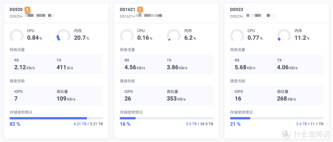 四盘位满血万兆 NAS 能跑多快？群晖 DS923+ 测评体验告诉你