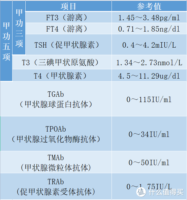 为什么年轻人容易得甲亢？亲身经历分享，出现这些现象要警惕