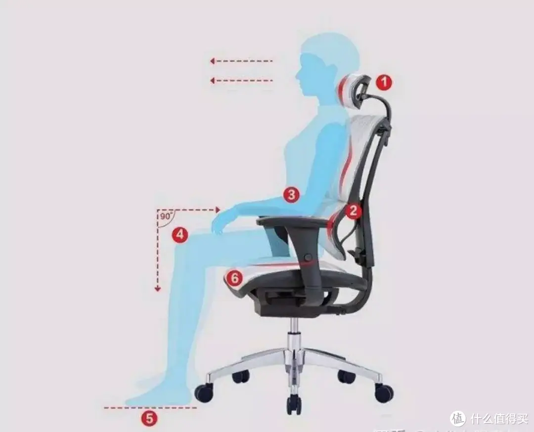 2023全新人体工学椅避坑横评，久坐腰肌劳损的不要再选错椅子了！85图12618字纯干货分享！