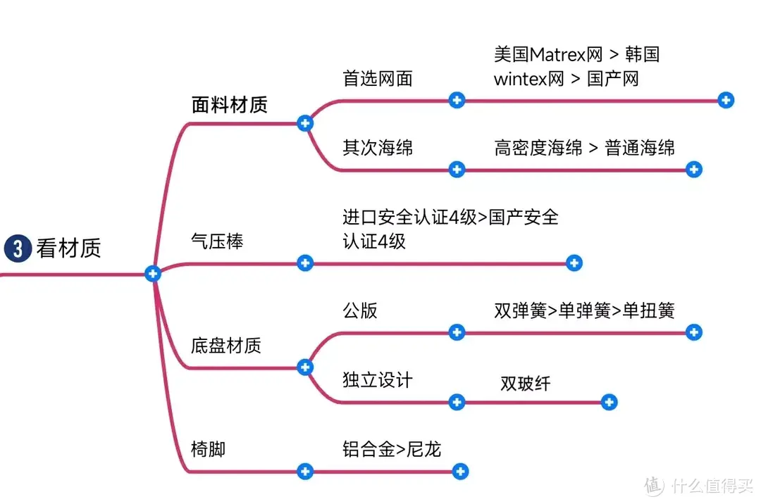 2023全新人体工学椅避坑横评，久坐腰肌劳损的不要再选错椅子了！85图12618字纯干货分享！