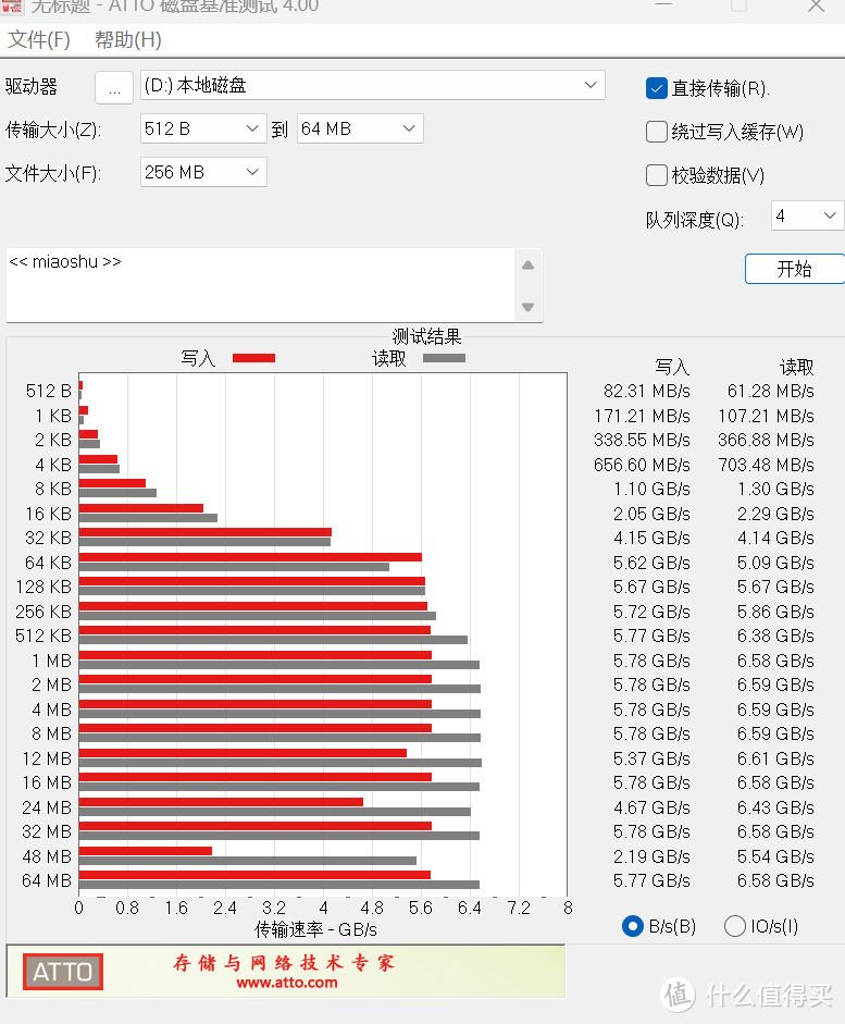 国产方案、7000+读取｜七彩虹 CN700  战戟2TB评测