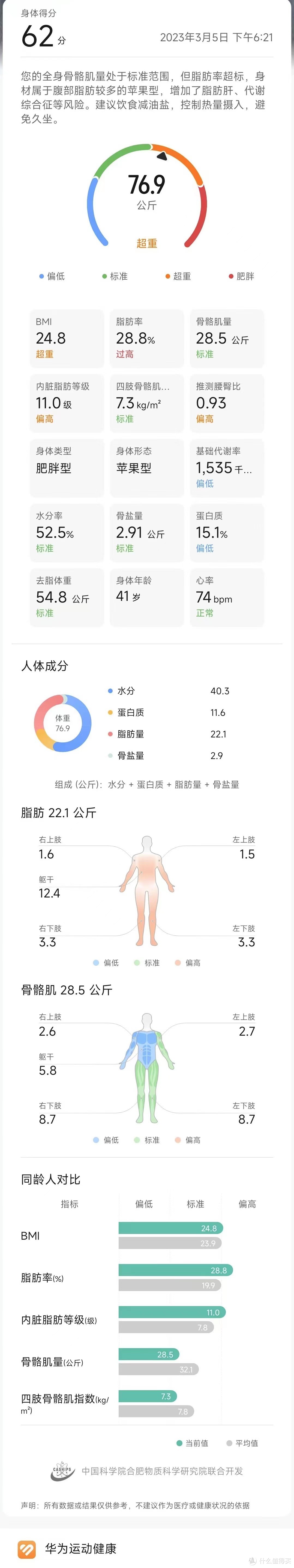 四极OR八极，体脂秤数据对比