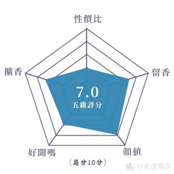 平凡寡淡的线性香水丨迪奥 典藏系列 琥珀幽香