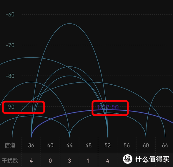 能赚积分的京东云百里路由器，不看积分功能，作为一台普通路由器，它值得买么？