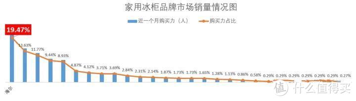 如何选购家用冷柜？果蔬禽蛋鱼肉多种食材存储，囤货党居家必备，家用冷柜选购攻略