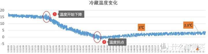 如何选购家用冷柜？果蔬禽蛋鱼肉多种食材存储，囤货党居家必备，家用冷柜选购攻略