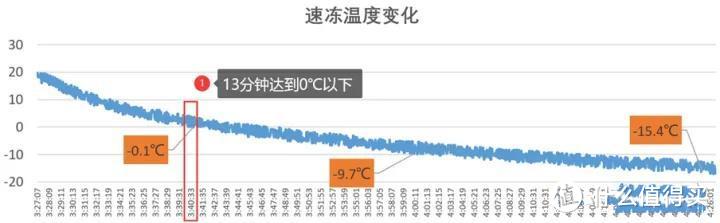 如何选购家用冷柜？果蔬禽蛋鱼肉多种食材存储，囤货党居家必备，家用冷柜选购攻略